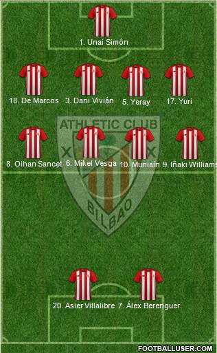 Bilbao Athletic Formation 2022