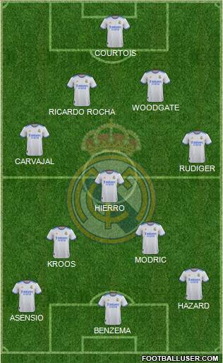 Real Madrid C.F. Formation 2022