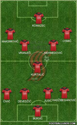 FK Sloboda Tuzla Formation 2022