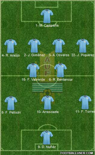 Uruguay Formation 2022