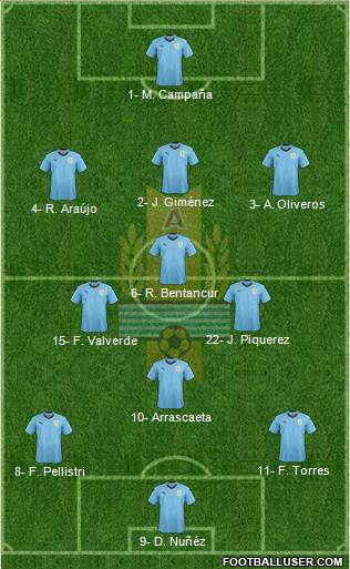 Uruguay Formation 2022