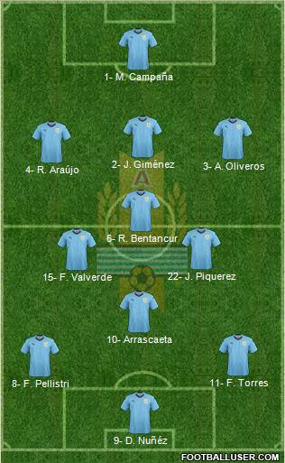 Uruguay football formation