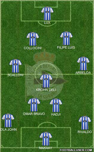 R.C. Deportivo de La Coruña S.A.D. football formation