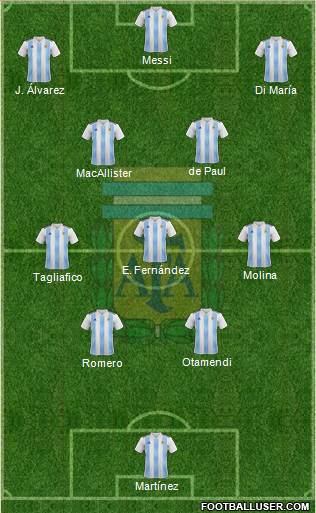 Argentina Formation 2022