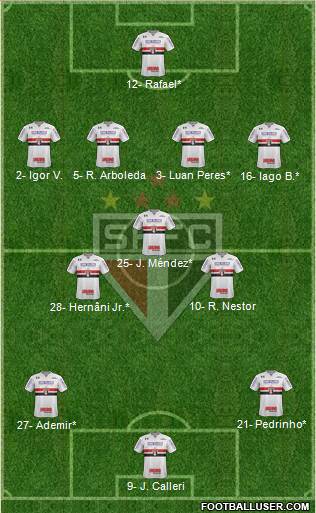 São Paulo FC Formation 2022