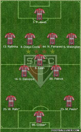 São Paulo FC Formation 2022