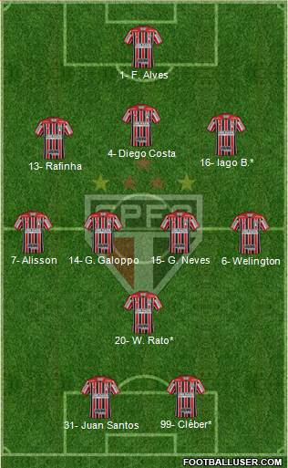 São Paulo FC Formation 2022