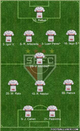 São Paulo FC Formation 2022
