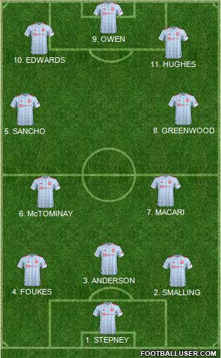 Manchester United Formation 2022