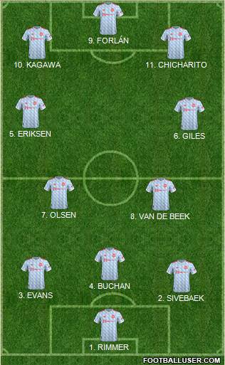 Manchester United Formation 2022