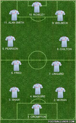 Manchester United Formation 2022