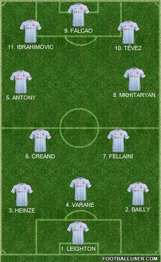 Manchester United Formation 2022