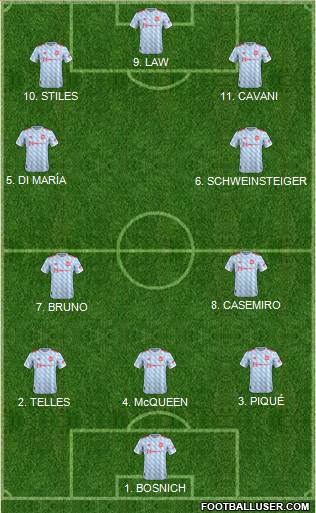 Manchester United Formation 2022