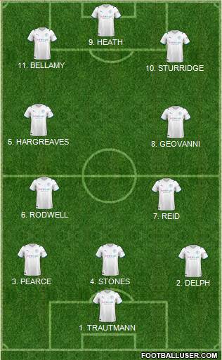 Manchester City Formation 2022