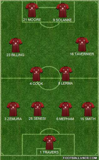 AFC Bournemouth Formation 2022