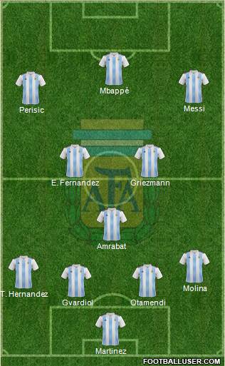 Argentina Formation 2022