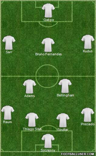 Australia Formation 2022