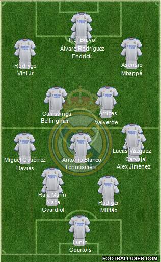 Real Madrid C.F. Formation 2022