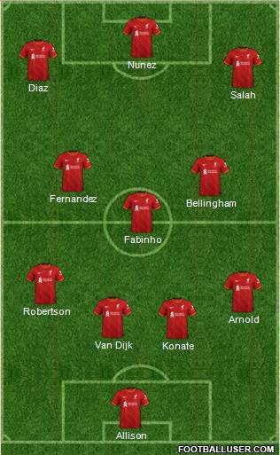 Liverpool Formation 2022