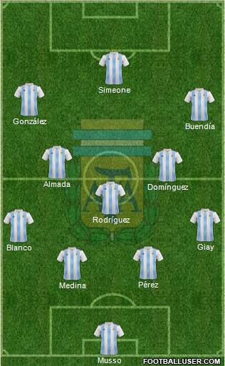 Argentina Formation 2022