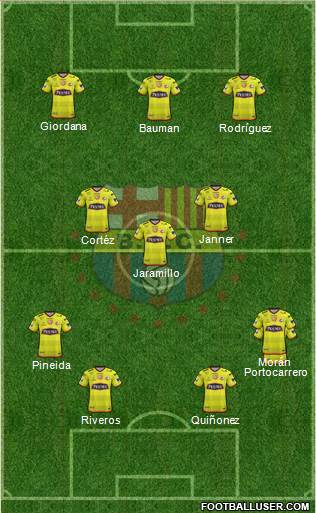 Barcelona SC Formation 2022