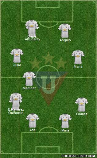 LDU de Quito Formation 2022