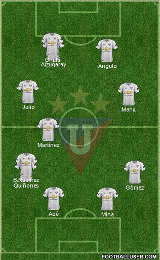 LDU de Quito football formation