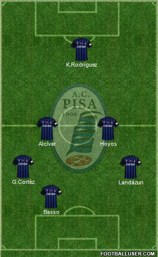 Pisa Formation 2022