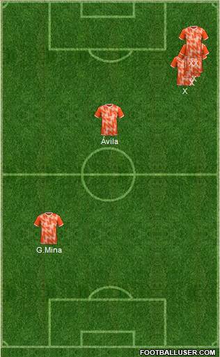 Blackpool Formation 2022