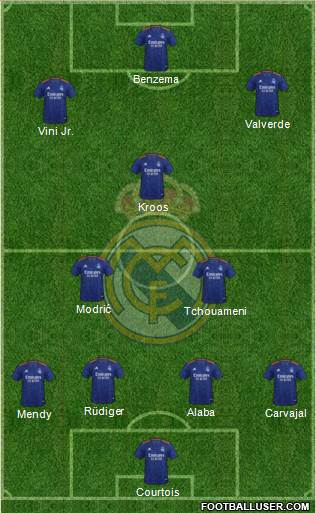 Real Madrid C.F. Formation 2022