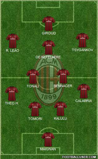 A.C. Milan Formation 2022