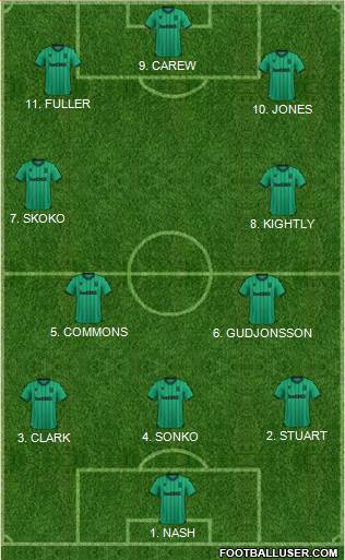 Stoke City 4-2-3-1 football formation