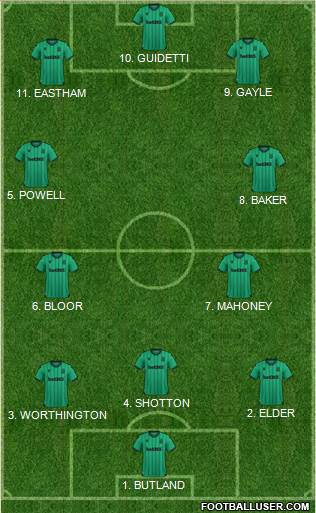 Stoke City football formation