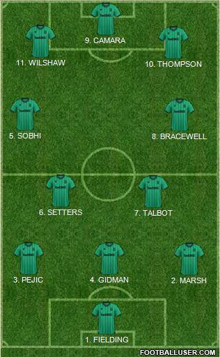 Stoke City football formation