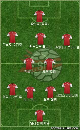 Albania Formation 2022
