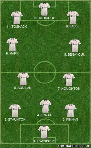 Liverpool Formation 2022
