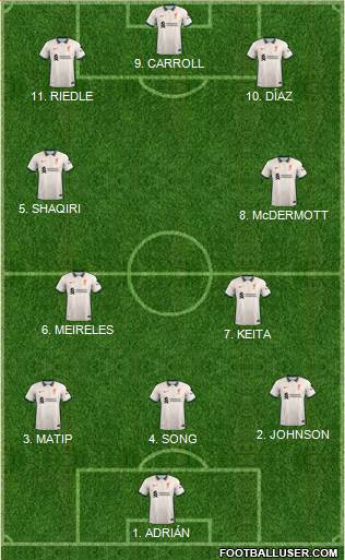 Liverpool Formation 2022