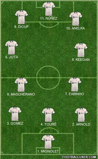 Liverpool Formation 2022
