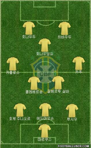 Brazil Formation 2022