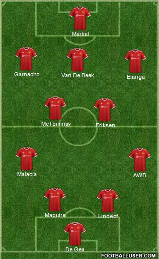Manchester United Formation 2022