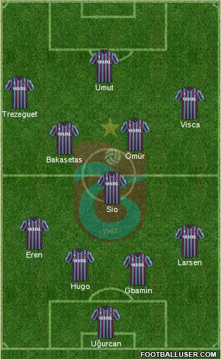 Trabzonspor Formation 2022