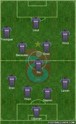 Trabzonspor football formation