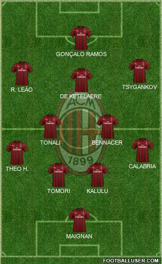 A.C. Milan Formation 2022
