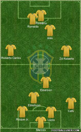 Brazil Formation 2022