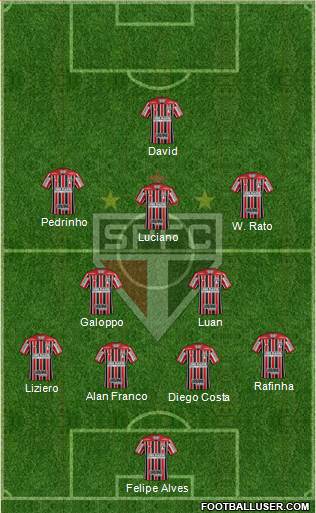 São Paulo FC Formation 2022