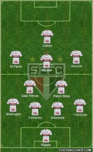 São Paulo FC Formation 2022