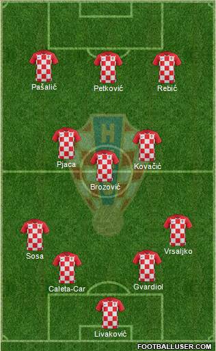 Croatia Formation 2022