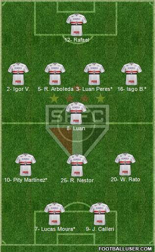 São Paulo FC Formation 2022