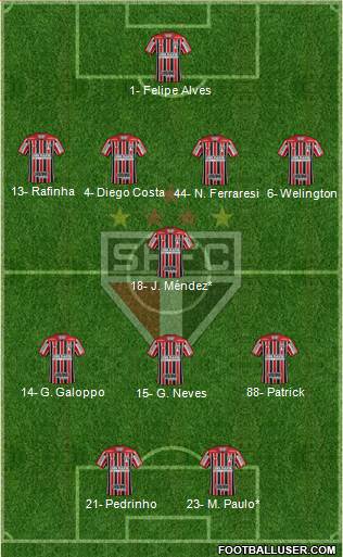 São Paulo FC Formation 2022