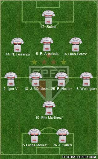 São Paulo FC Formation 2022